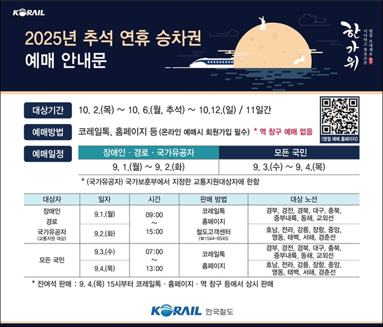 이번 추석 연휴 승차권 예매는 오는 9월 1일~4일 진행된다. / 