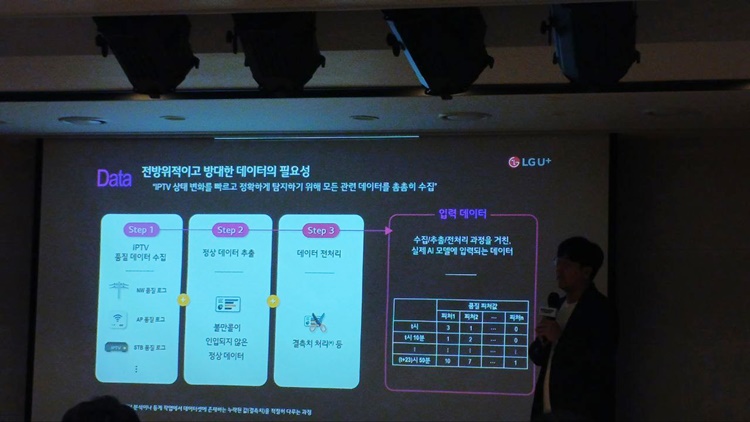 AI 이상 탐지는 단말 품질 데이터, 네트워크 연결 데이터 등을 수집하고, 과거 사례와 비교 분석하며 이상 징후를 탐지하는 과정을 거친다. / 조윤찬 기자