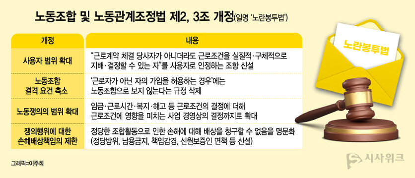 24일 국회를 통과한 일명 '노란봉투법'은 실질적으로 근로조건을 지배·결정하는 원청을 사용자 범위에 포함시켜, 하청 노동자들이 자신들의 임금과 근로조건에 영향력을 가진 원청을 상대로도 직접 교섭을 요구할 수 있게 하는 것이 핵심이다. / 그래픽=이주희 기자