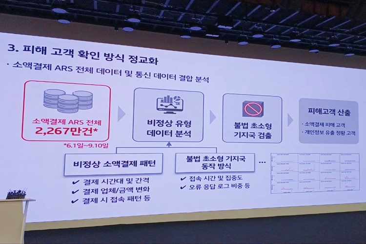 황정아 더불어민주당 의원이 21일 KT로부터 제출받아 공개한 자료에 따르면 소액결제 피해가 시작된 8월 5일 최초 피해 1명의 결제 2건(88만원)은 서울 동작구에서 발생했다. 사진은 지난 18일 KT 기자간담회에서 공개된 소액결제 피해 분석 과정. / 조윤찬 기자