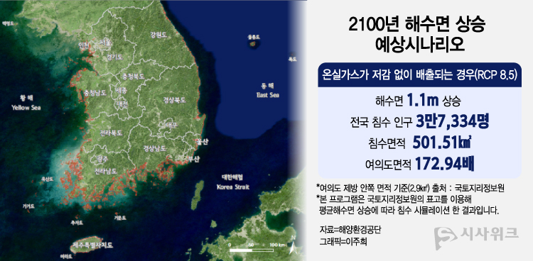 해양환경공단이 제공하는 ‘해수면 상승 시뮬레이터’에 따르면 현재 추세로 저감 없이 온실가스가 배출되는 경우, 2100년 우리나라 해수면은 1.1m가 오를 것으로 예상된다. / 그래픽=이주희 기자