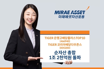 미래에셋자산운용의  ‘TIGER 은행고배당플러스TOP10’ ETF(상장지수펀드)와 ’TIGER 코리아배당다우존스‘ ETF 2종 순자산 합계가 1조2,000억원을 돌파했다. /  미래에셋자산운용