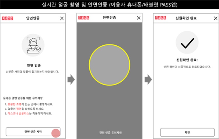 3개월 시범운영 기간에는 안면인증이 되지 않아도 개통할 수 있다. / 과학기술정보통신부