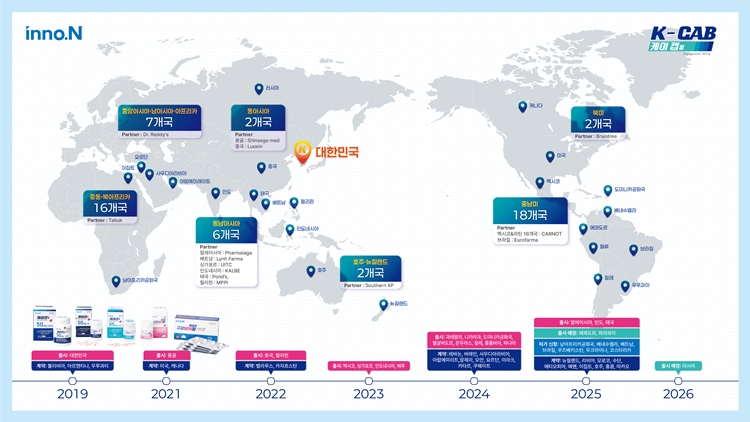 HK이노엔 미국 파트너사의 계열사가 위식도역류질환 치료 신약 케이캡을 미국 시장에 출시하기 위해 FDA에 신약 허가 신청서를 제출했다. 케이캡은 2019년 국내 출시 이후 현재까지 해외 55개국과 기술수출 또는 완제수출 계약을 체결했고, 한국 포함 22개국에서 허가, 19개국에 출시됐다. / HK이노엔
