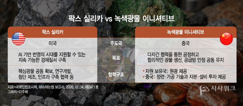 핵심광물은 반도체와 배터리, AI 산업 전반의 기초 자산으로, 공급 차질이 발생할 경우 여러 산업에 연쇄적인 영향을 미친다. 미·중 전략 경쟁이 격화되면서 핵심광물 공급망은 시장의 문제가 아닌 국가 안보 사안으로 다뤄지고 있다. / 그래픽=이주희 기자