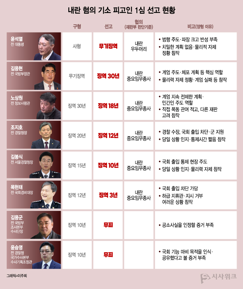 그래픽=이주희 기자