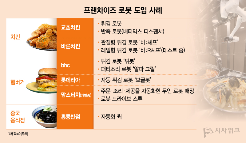 그래픽=이주희 기자 