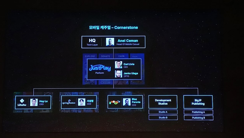 사업 체계를 보면 아넬 체만 엔씨 모바일 캐주얼 센터장 아래에 저스트 플레이를 두고 캐주얼 스튜디오들의 게임을 서비스하는 구조를 갖췄다. / 조윤찬 기자