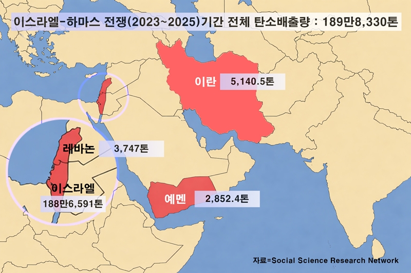 이스라엘-하마스 전쟁 기간 15개월간 발생한 이산화탄소배출량./ 그래픽=박설민 기자