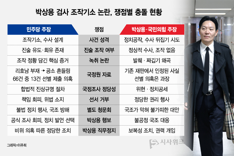 쌍방울 대북송금 사건을 둘러싼 ‘조작기소 의혹’과 ‘정치적 공세’ 주장이 맞서며, 박상용 검사를 둘러싼 논란이 이어지고 있다. / 그래픽=이주희 기자