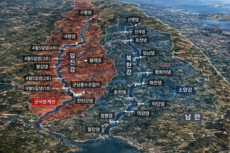 남북 공유하천은 상류 댐 운영에 따라 하류 수위가 직접 영향을 받는 구조로, 일방적 방류가 갈등의 원인으로 작용하고 있다. / 생성형 AI로 제작한 이미지