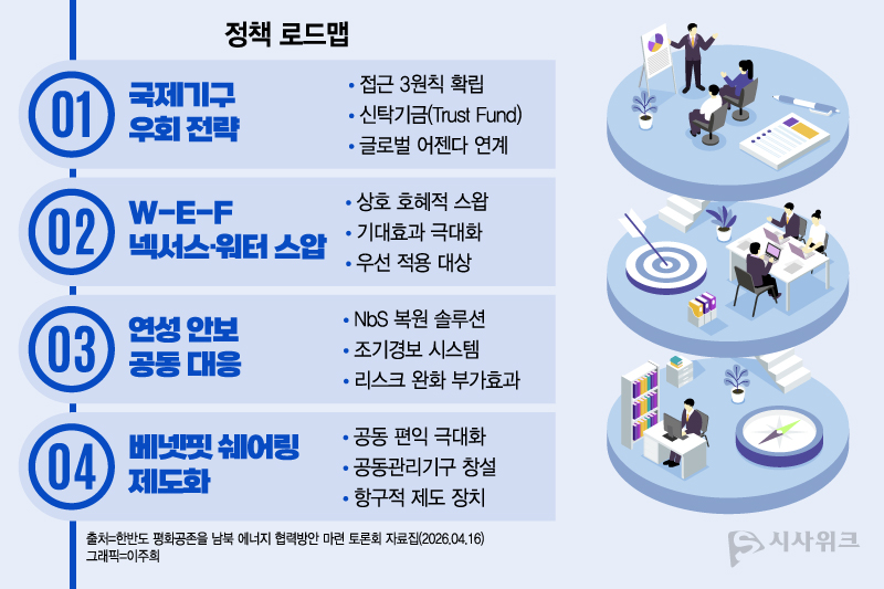 남북 공유하천 갈등 해소를 위해 방류 사전 통보와 수위·강수 데이터 공유 등 정보 기반 공동 관리 체계 구축이 현실적 해법으로 제시됐다. / 그래픽=이주희 기자