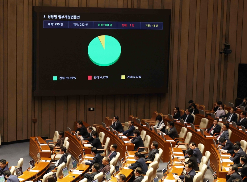 18일 오전 서울 여의도 국회에서 열린 제434회국회(임시회) 제6차 본회의에서 정당법 일부개정법률안이 가결되고 있다. / 뉴시스