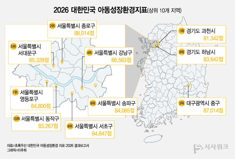 초록우산은 30일 공공 데이터를 기반으로 비교‧분석한 '대한민국 아동성장환경지표'를 발표했다. / 그래픽=이주희 디자이너