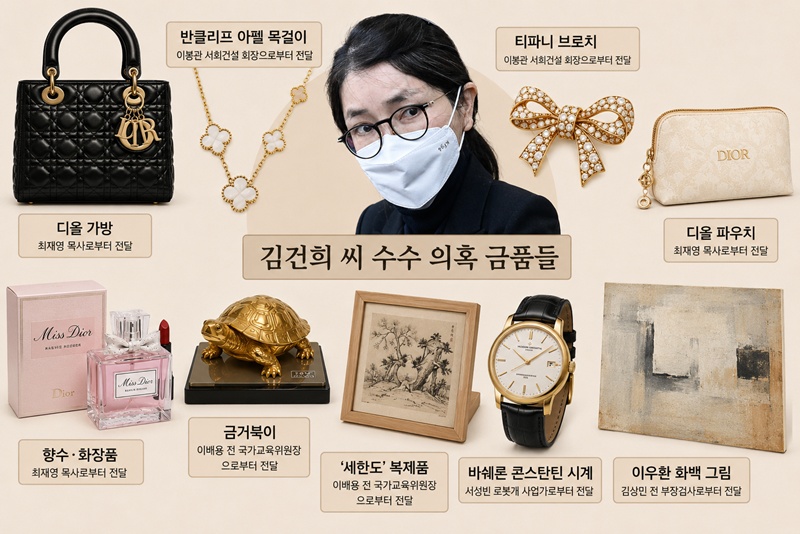서울중앙지법은 김건희 씨에게 징역 7년을 선고하면서 이우환 화백 그림, 반클리프 아펠 목걸이, 티파니 브로치, 디올 파우치, 금거북이 보관함, 바쉐론 콘스탄틴 시계 빈 박스 등에 대한 몰수를 명령했다. 사진은 재판부가 몰수를 명령한 주요 물품을 그래픽으로 재구성한 모습. / 생성형 AI로 제작한 이미지