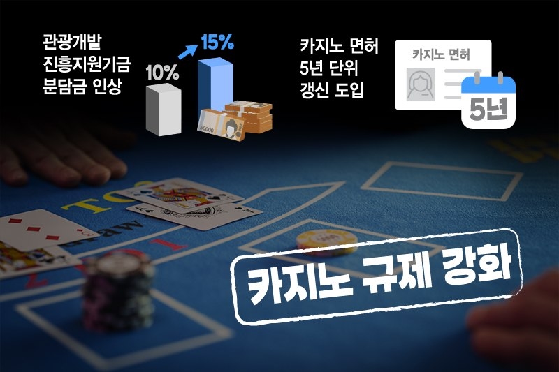 정부가 카지노 업계에 대해 관광개발진흥기금 부담을 최대 50% 인상하고, 카지노 면허를 5년 단위 갱신제로 규제하는 것을 추진하고 나선 것과 관련해 국내 관광업계가 반발하고 개정안 철폐를 촉구했다. / 그래픽=이주희 기자