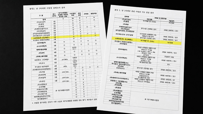고려아연 온산제련소는 정부의 전국 납 2차제련 사업장 조사에서 납 허가배출기준 초과가 확인돼 개선명령을 받은 것으로 나타났다. / 자료=정혜경 의원실, 생성형 AI로 제작한 이미지