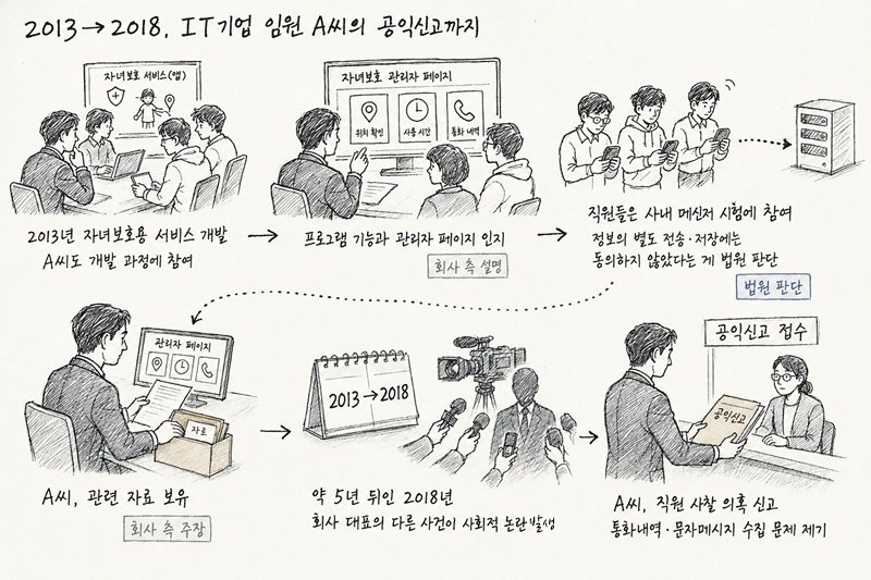 회사 측은 이번 사건을 계기로 허위 또는 부정한 목적의 공익신고를 걸러낼 수 있는 제도적 장치가 보완될 필요가 있다고 주장했다. / 생성형 AI로 제작한 이미지