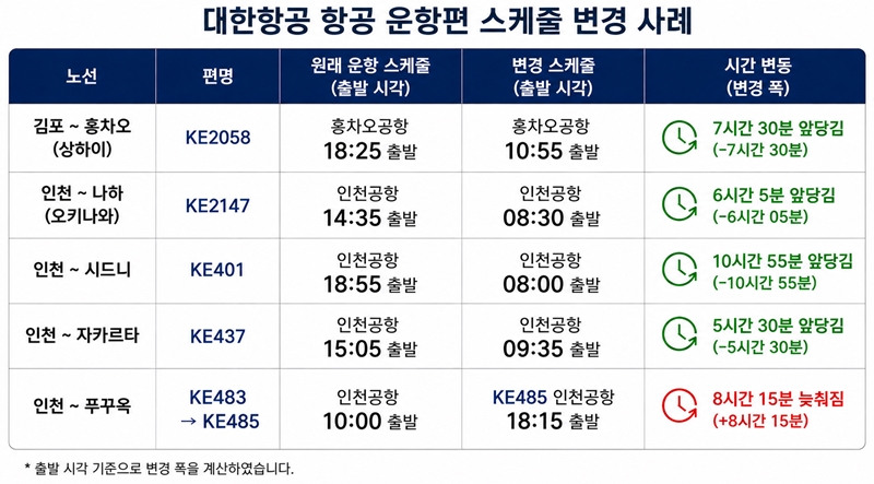 올해 동계스케줄 기간 대한항공이 스케줄을 변경한 항공편 리스트 중 일부. / 생성형 AI를 활용해 만든 그래픽