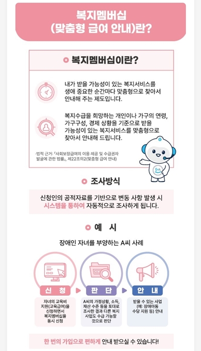 복지멤버십은 받을 수 있는 복지서비스를 알지 못해 혜택을 놓치는 일을 줄이기 위해 2021년 9우러 첫 도입된 제도다. / 보건복지부