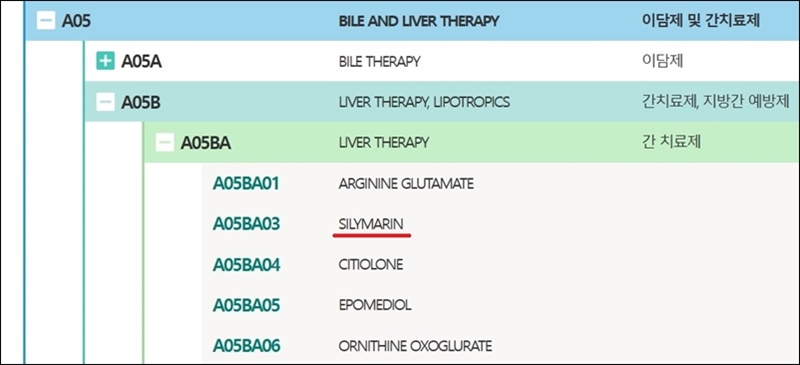 세계보건기구(WHO)가 관리하는 ATC 분류에서도 실리마린(SILYMARIN)이 간질환 치료 관련 의약품군(A05BA)에 포함돼 있다. / 약학정보원 ATC코드 홈페이지 화면 갈무리 