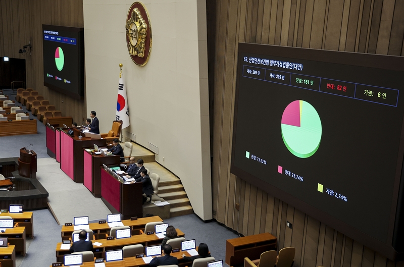 지난 1일 서울 여의도 국회에서 열린 제439회국회(정기회) 제10차 본회의에서 산업재해 예방을 골자로 하는 산업안전보건법 개정안(산안법)이 통과되고 있다. / 뉴시스