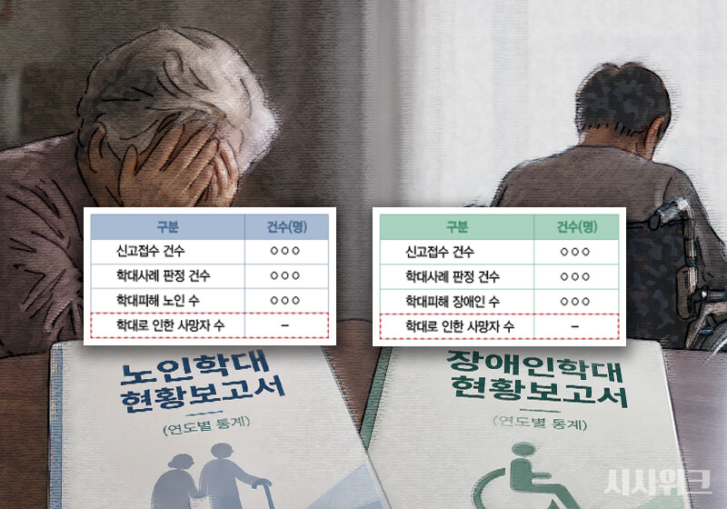 노인과 장애인을 대상으로 한 학대가 지속되고 있는 가운데, 정부가 학대로 인해 사망한 노인과 장애인 수를 별도로 파악하지 않고 있는 것으로 나타났다. / 사진=이주희 디자이너