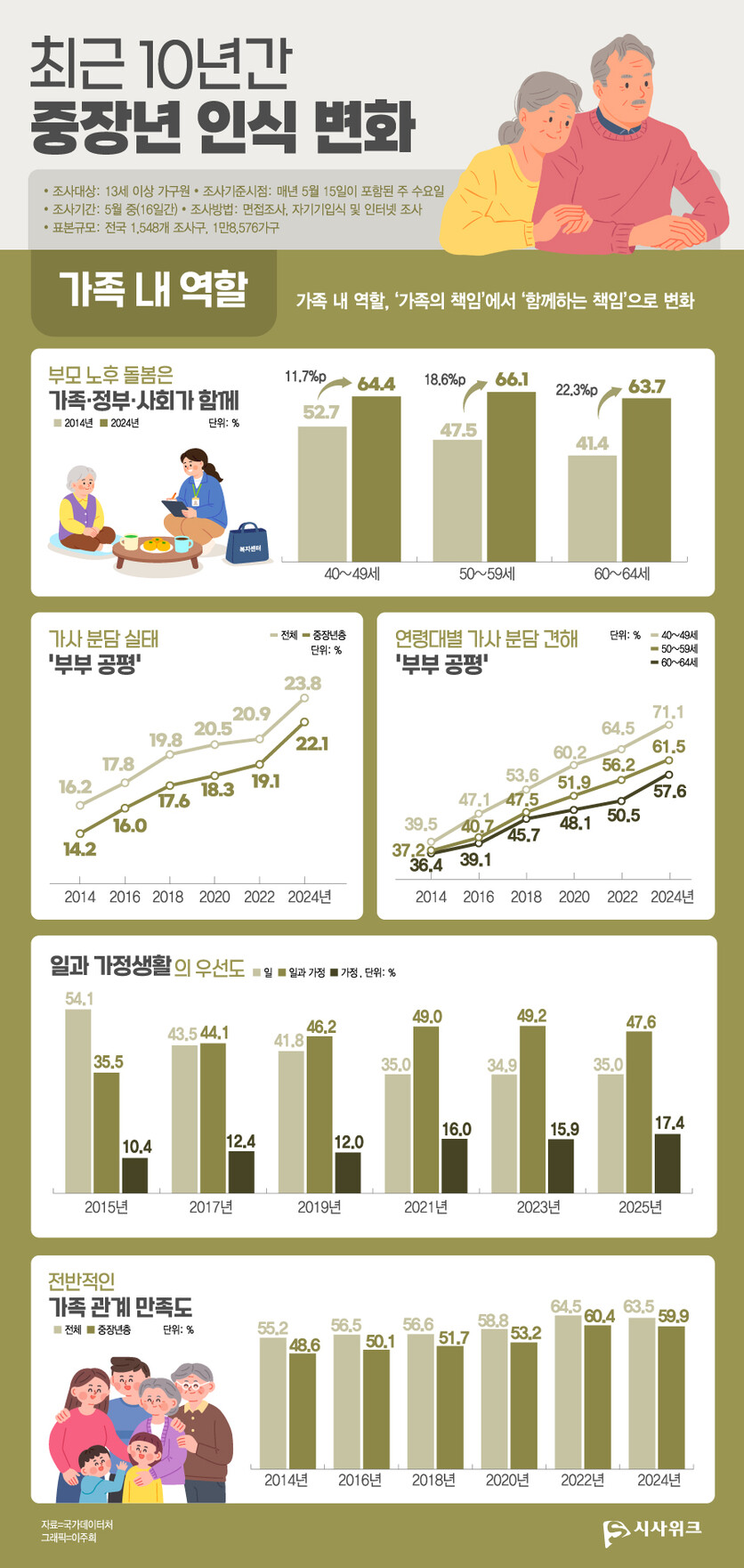 자료=국가데이터처, 그래픽=이주희