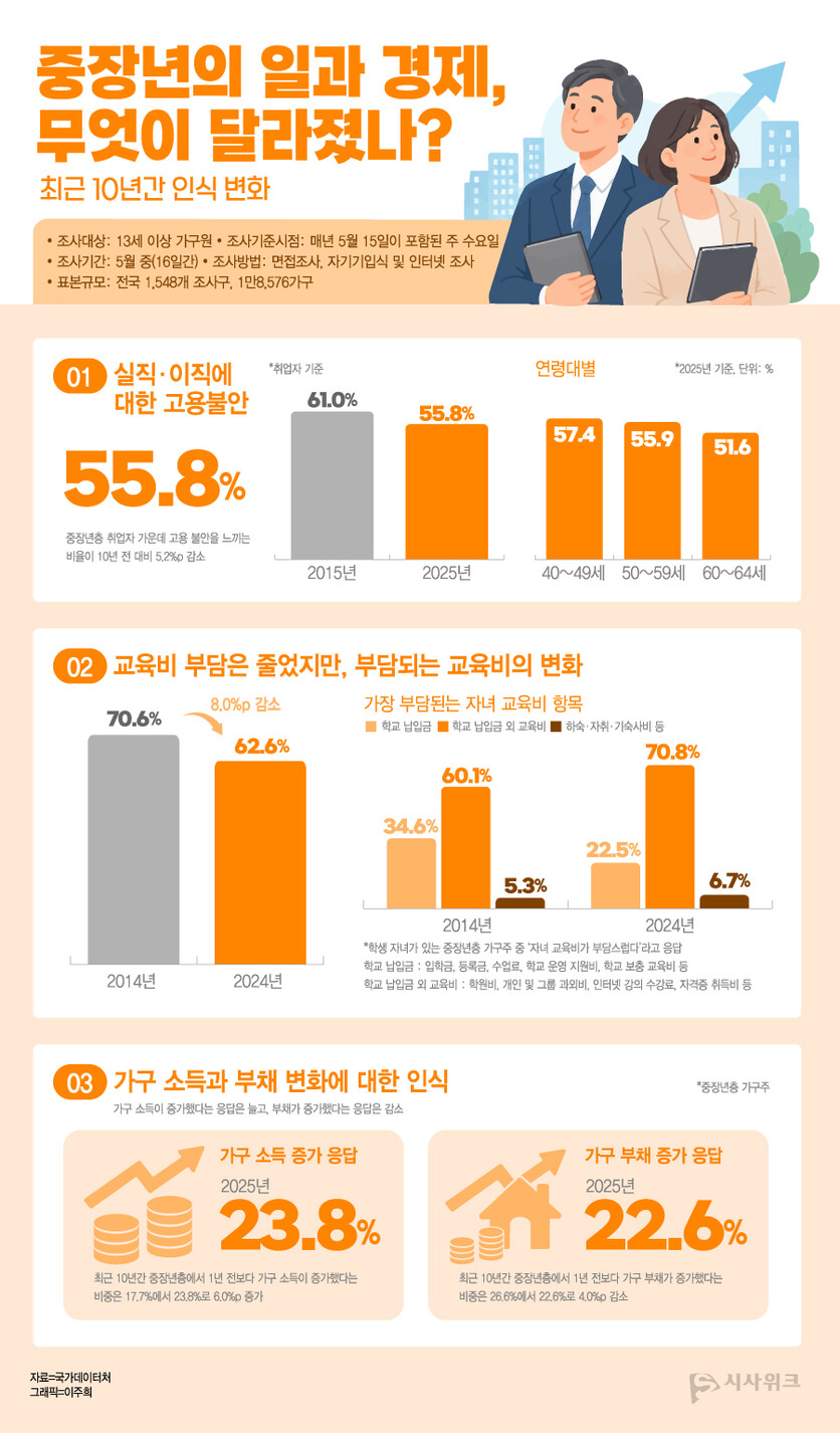 자료=국가데이터처, 그래픽=이주희