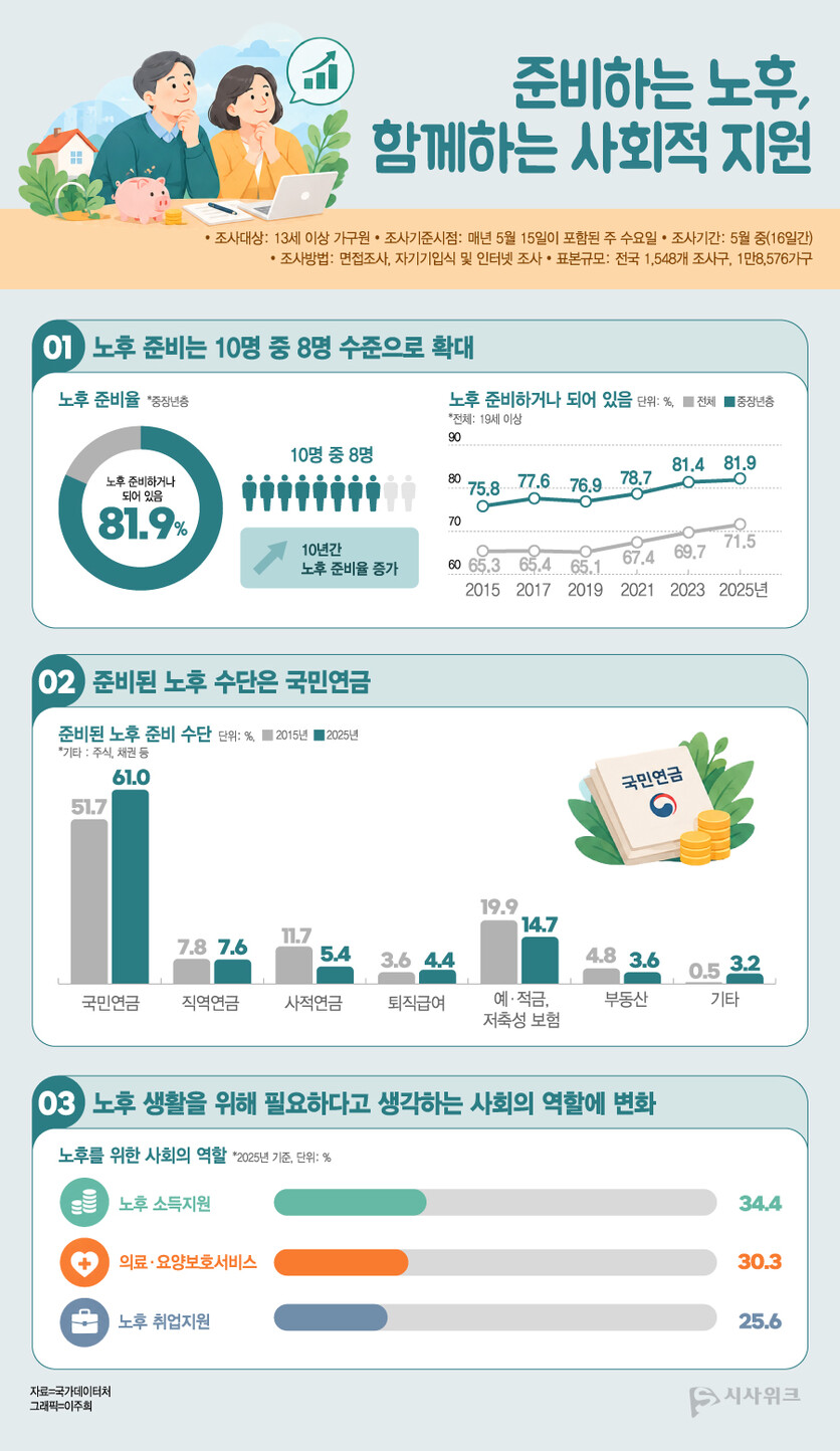 자료=국가데이터처, 그래픽=이주희