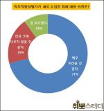 삼성그룹 서류발표, 취업 준비생들 삼성그룹 서류발표, 취업 준비생들